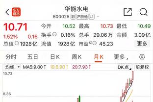 ?库明加与维金斯二人组的篮板率为43.7% 队内二人组中最低